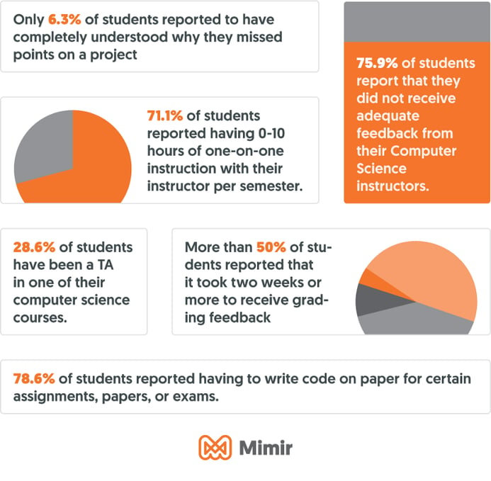 Mimir+StudentSurveyData