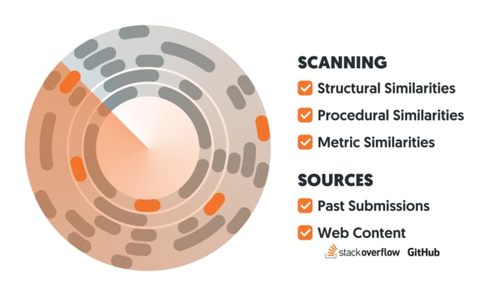 PlagiarismDetection+Mimir