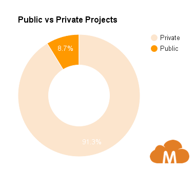 Publicvs.privateprojectsMimirClassroom2016