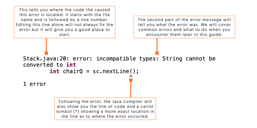 Understanding Common Errors In Python